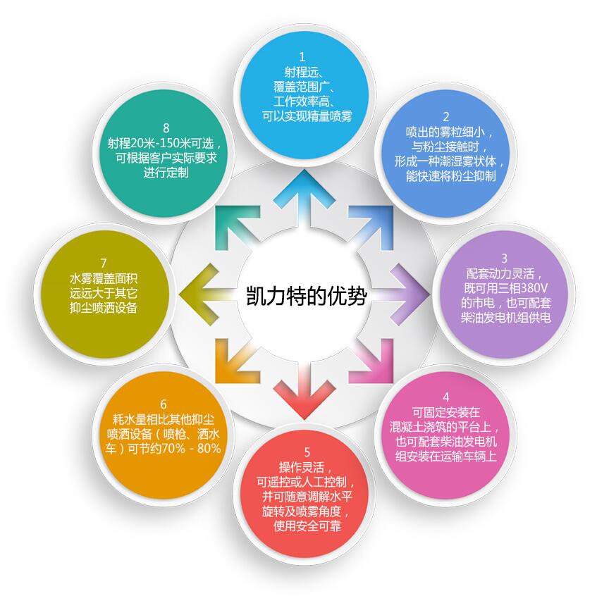 炮霧機特點